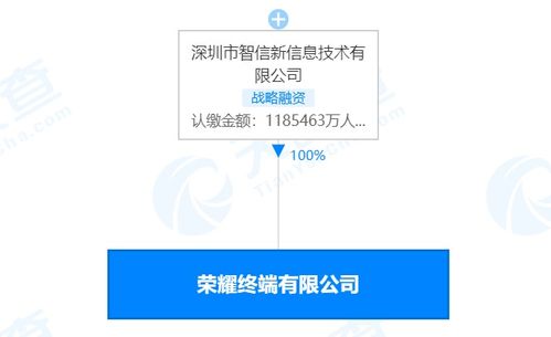 荣耀终端注册资本激增至约118.5亿元，增幅超1875%背后的战略意图