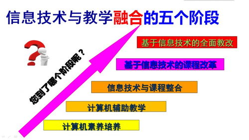 信息技术与学科教学融合的实践探索——以计算机软件课例为例
