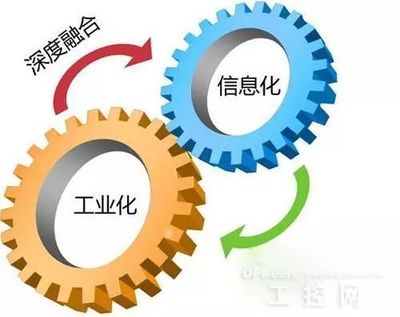 信息通信热词地图 从政府工作报告看通信业壮阔发展